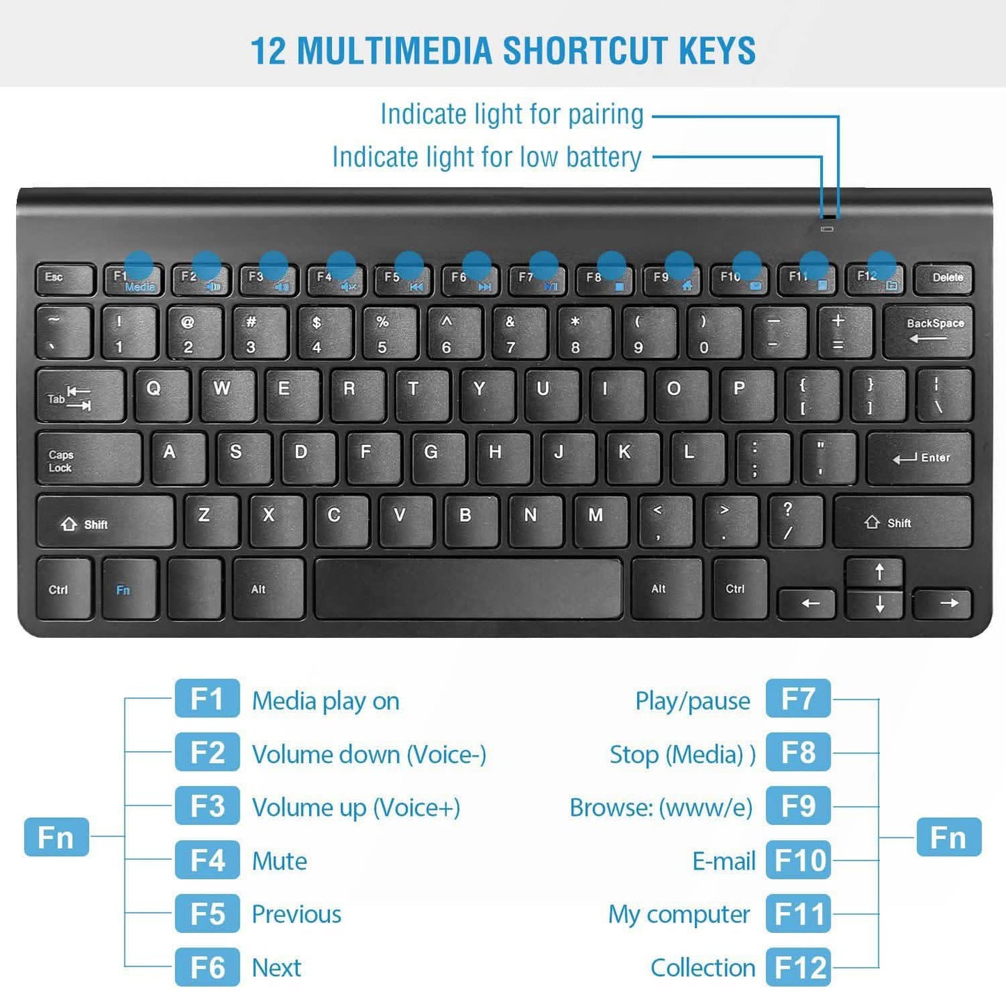 Kabellose Tastatur-Maus-Kombination